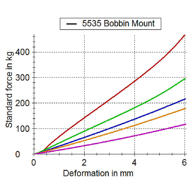 55 x 35mm Female/Female bobbin